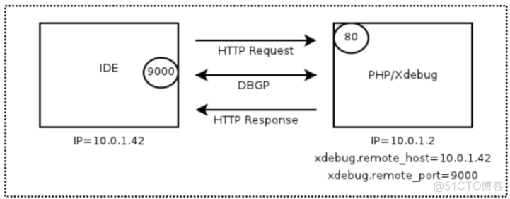 php开启xdebug扩展及xdebug通信原理_远程调试