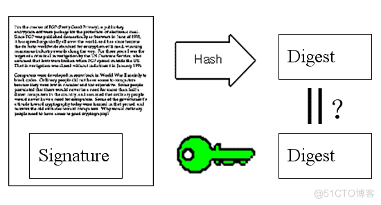 公钥私钥的原理_数字证书_08