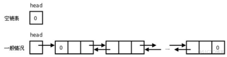 数据结构与算法（三）——链表（1）_链表_07