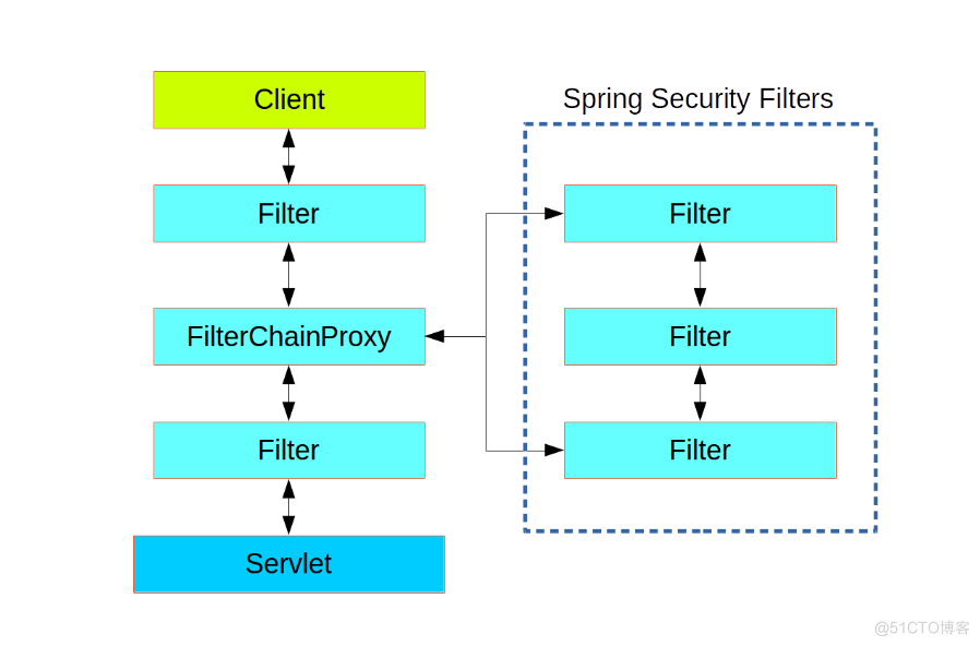 Spring安全体系结构_ide_04