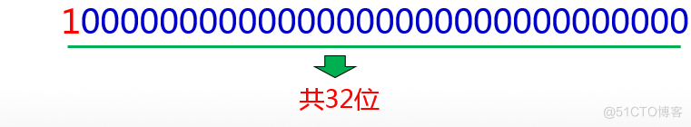 Java千问06：Java语言中最大的整数再加1等于多少？看完秒懂！