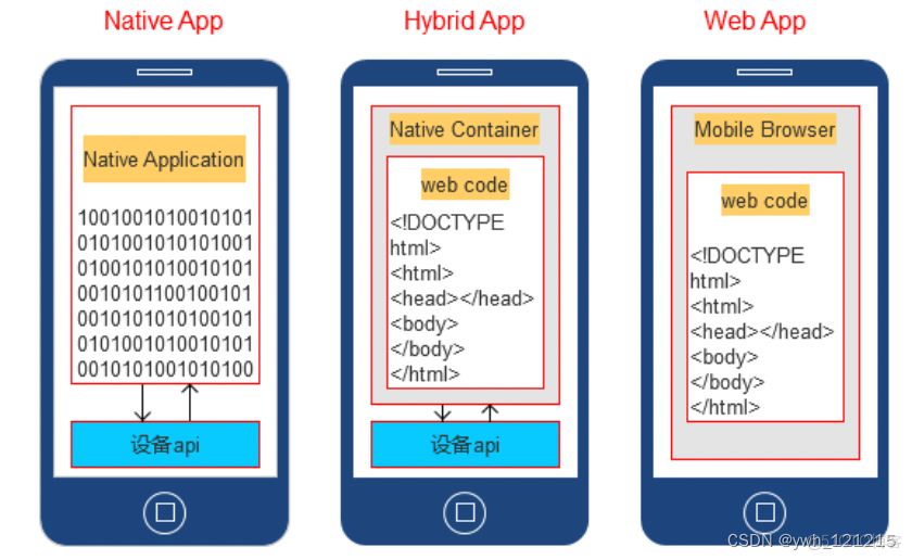 混合开发（Hybrid App）有哪些优劣点_App