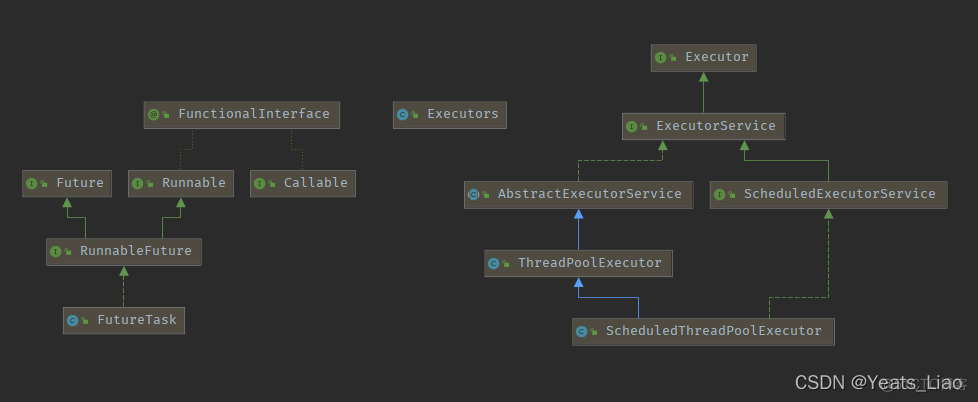 Java多线程 线程池Executor框架