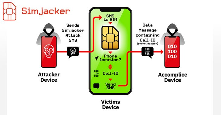新的SIM卡漏洞让黑客可以通过发送短信劫持任何手机