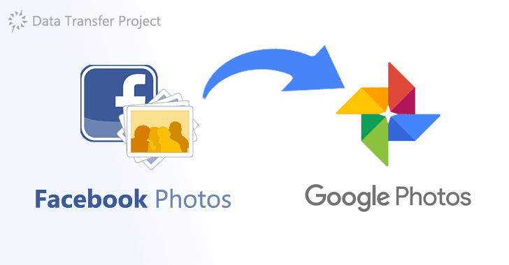新的Facebook工具允许用户将照片和视频传输到谷歌
